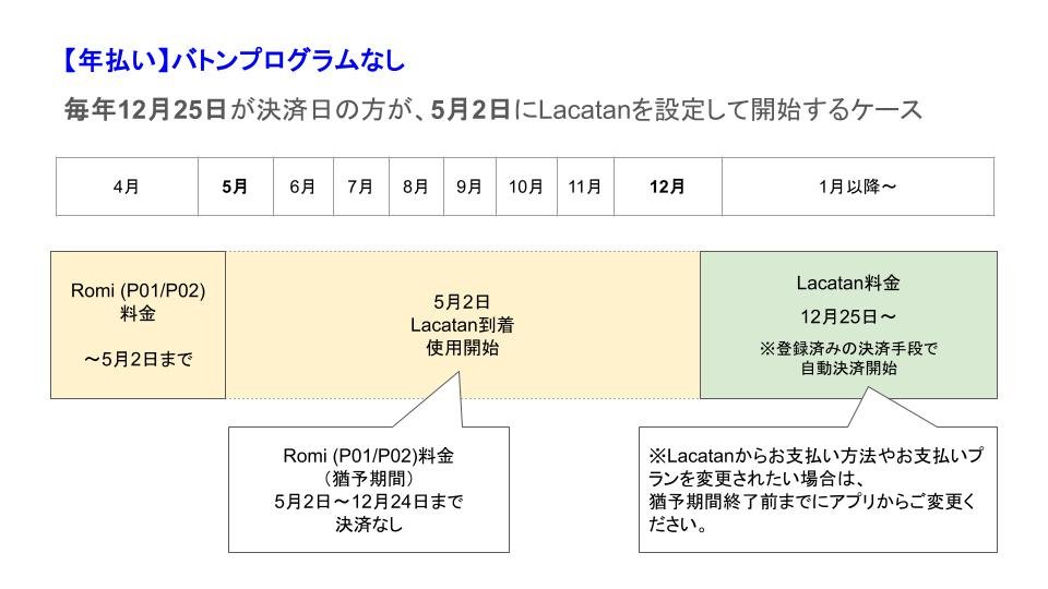 年割バトンなし_月会費切り替えスライド.jpg