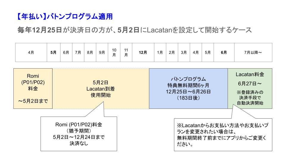 年割りバトンあり_月会費切り替えスライド.jpg