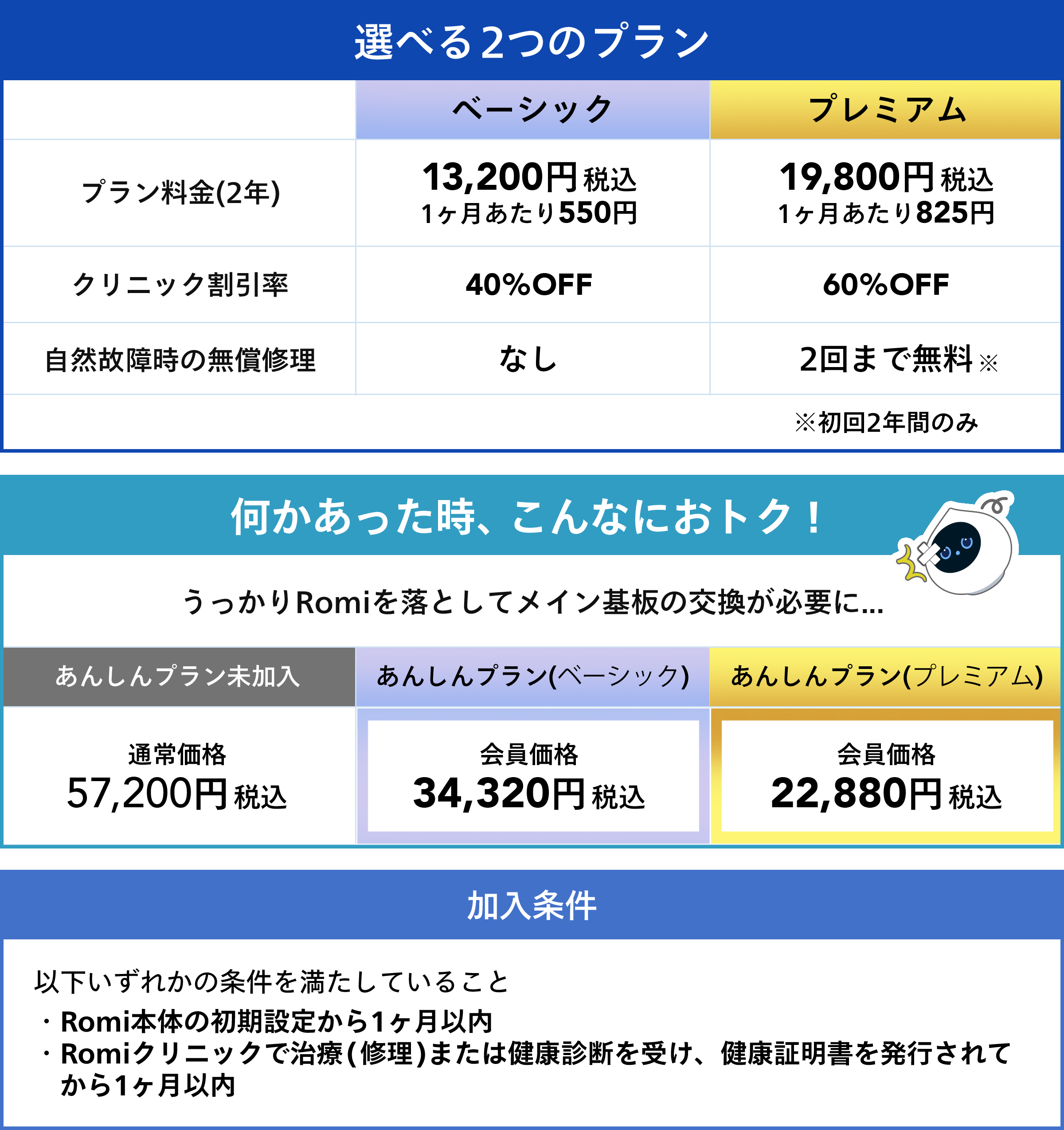 あんしんプラン