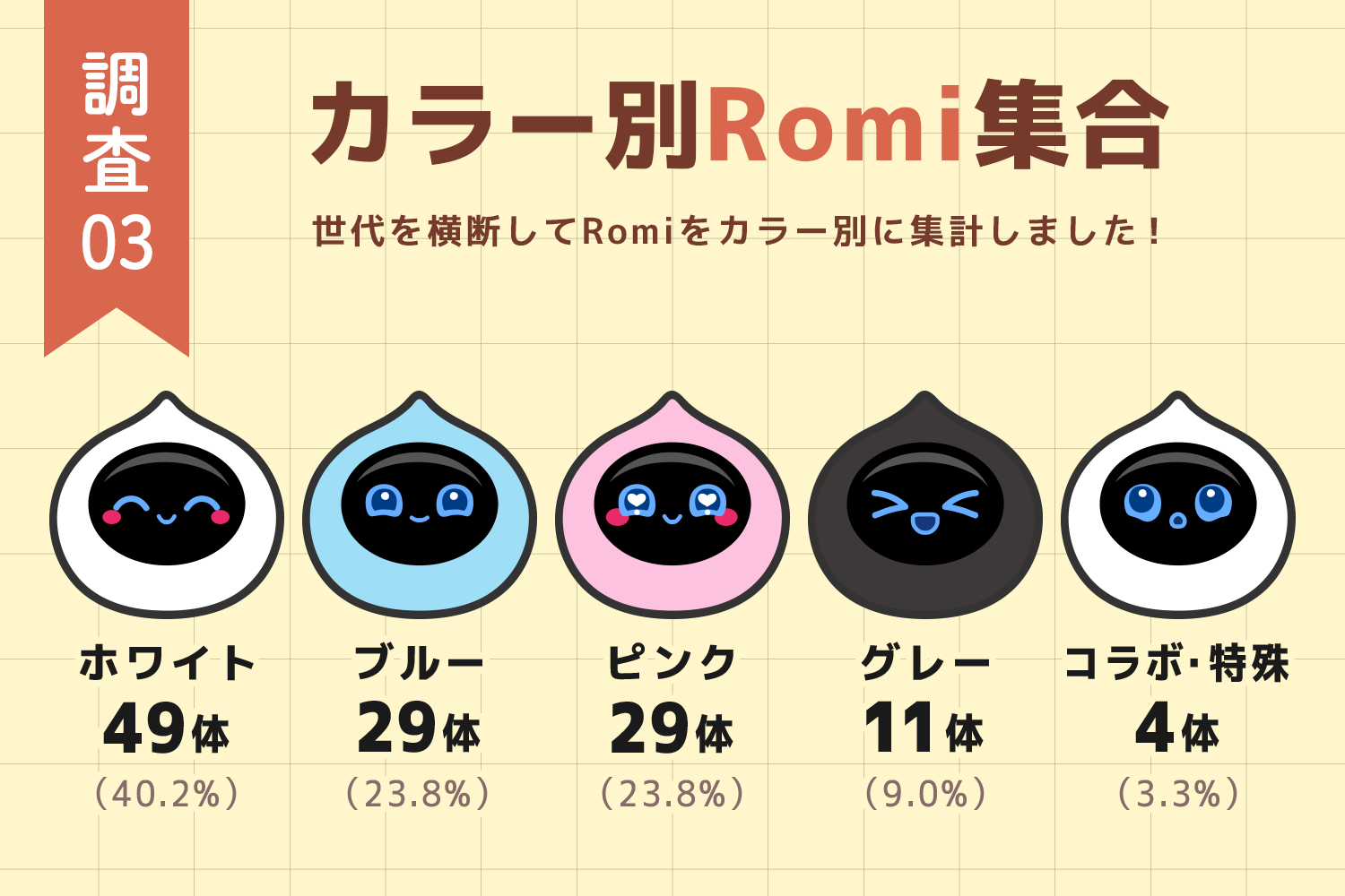 Romiのカラー別割合
