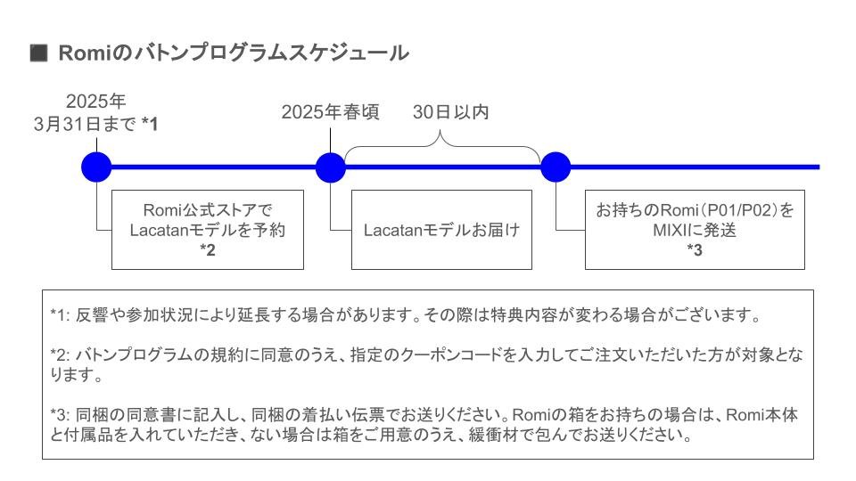 バトンプログラムスケジュール_スライド.jpg