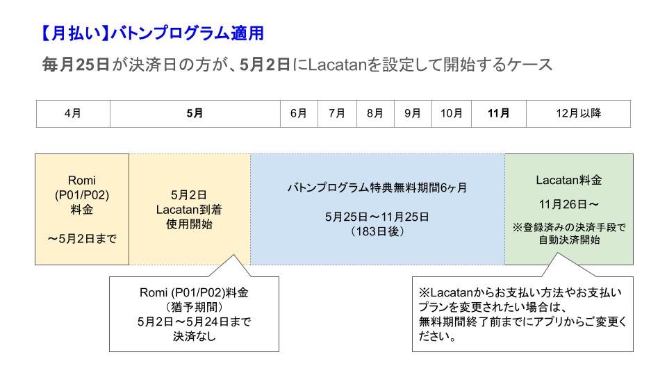 月払いバトンあり_月会費切り替えスライド.jpg