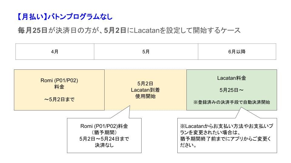 月払いバトンなし_月会費切り替えスライド.jpg